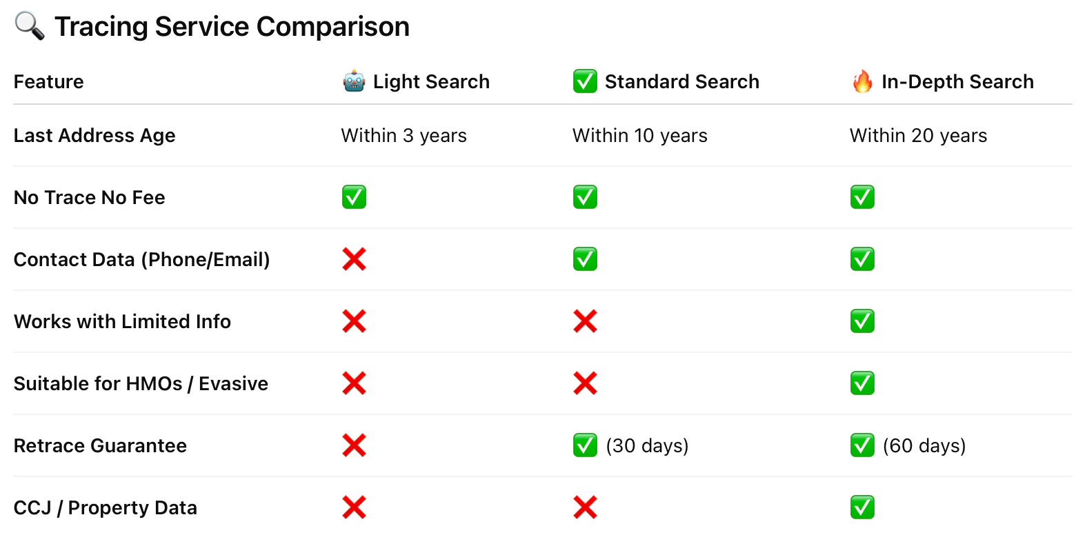Address tracing data