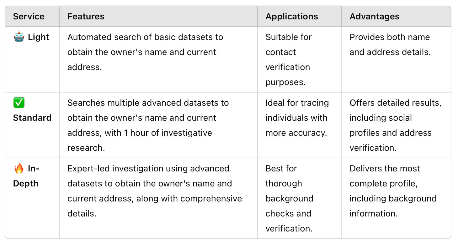 Reverse search a mobile phone service in the UK to discover who owns a UK mobile telephone number